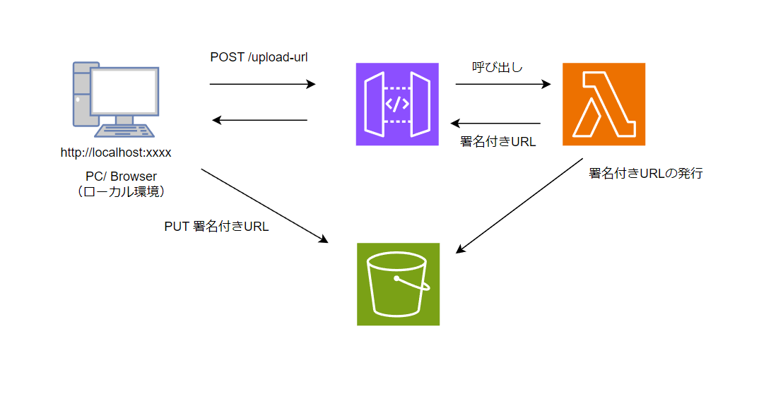 user_a0283c2e様 リクエスト 2点 まとめ商品 Ⓢ様 リクエスト 2点 まとめ商品 - メルカリ